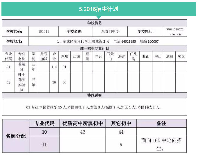 2016年北京中考志愿填报系列之东直门中学校介绍5