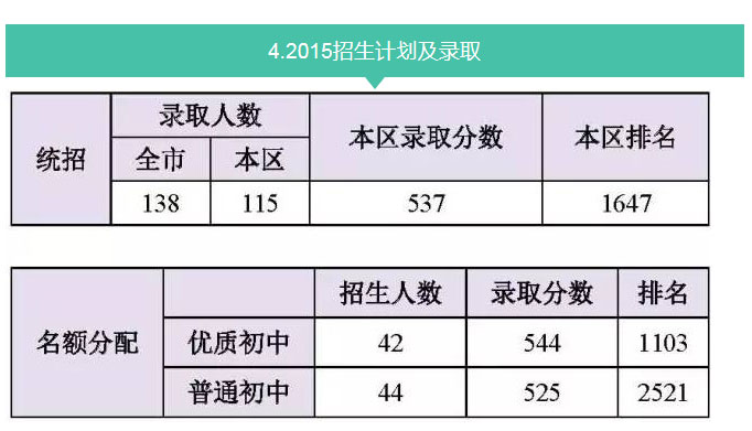 2016年北京中考志愿填报系列之东直门中学校介绍4