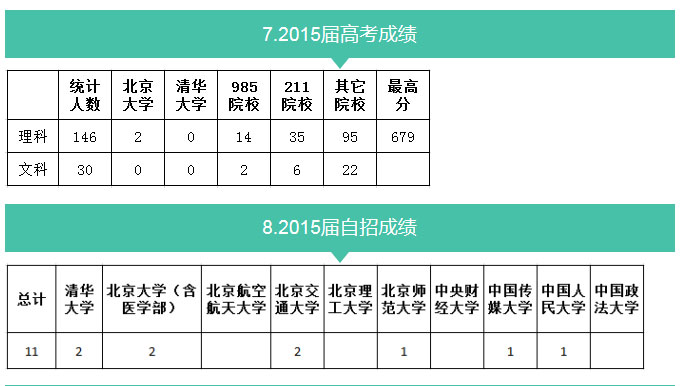 2016年北京中考志愿填报系列之东直门中学校介绍7