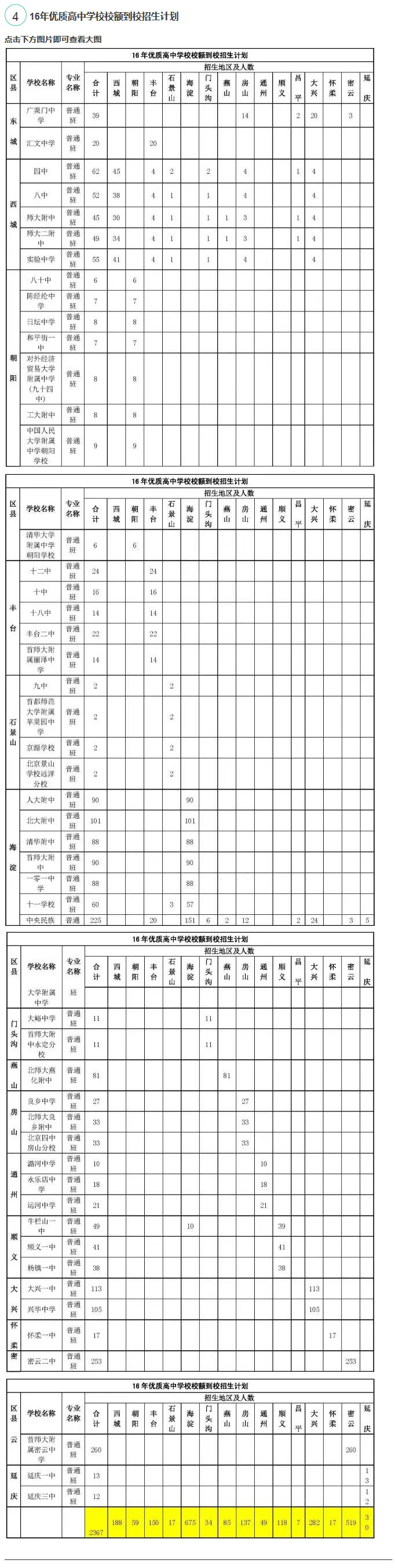 2016年北京中考志愿填报系列之校额到校2