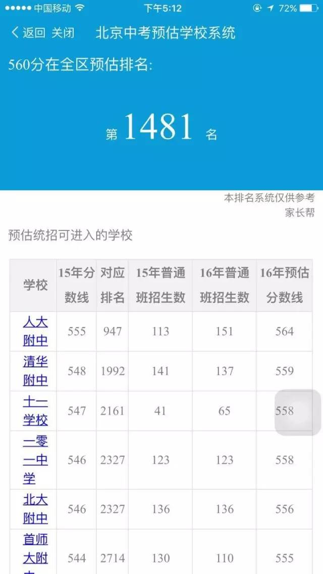 2016年北京中考志愿填报必看数据都在这儿了1