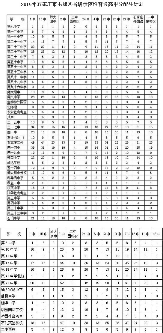2016石家庄省级示范性中考分配生公布1