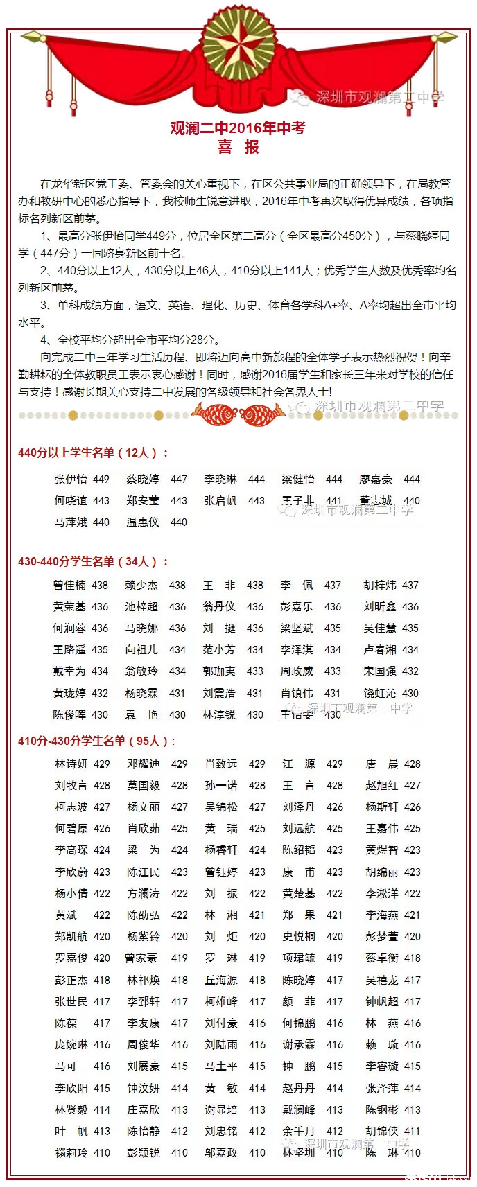 2016年深圳观澜二中中考喜报公布1