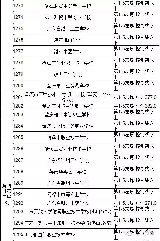 2016年佛山中考第四批次录取分数线昨日公布5