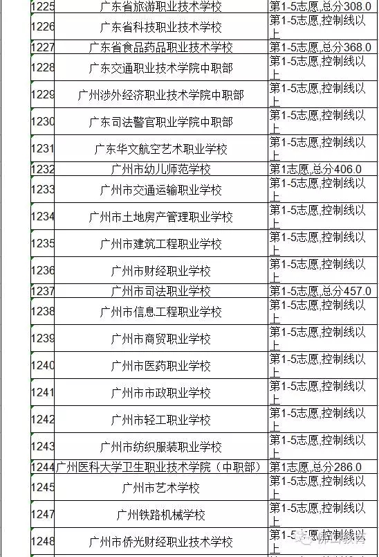 2016年佛山中考第四批次录取分数线昨日公布3