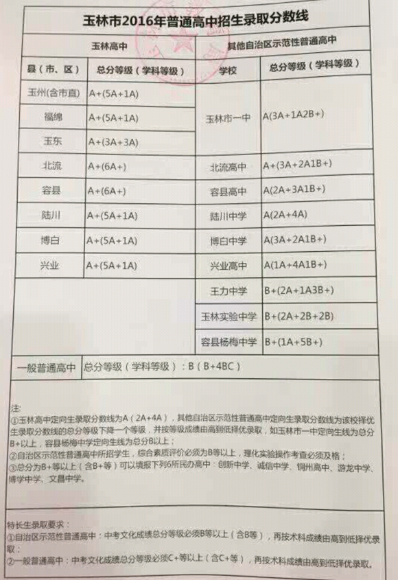 2016年广西玉林中考录取分数线公布1