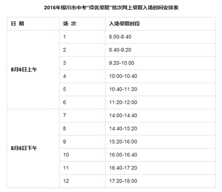 2016银川中考：择优录取批次实施方案公告1