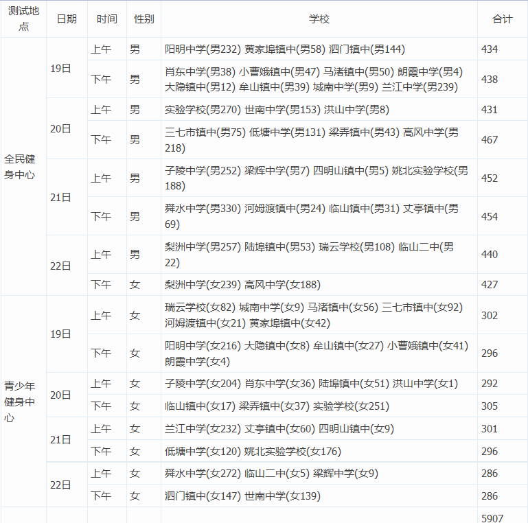 2017届宁波余姚市初中第一次游泳测试时间安排1