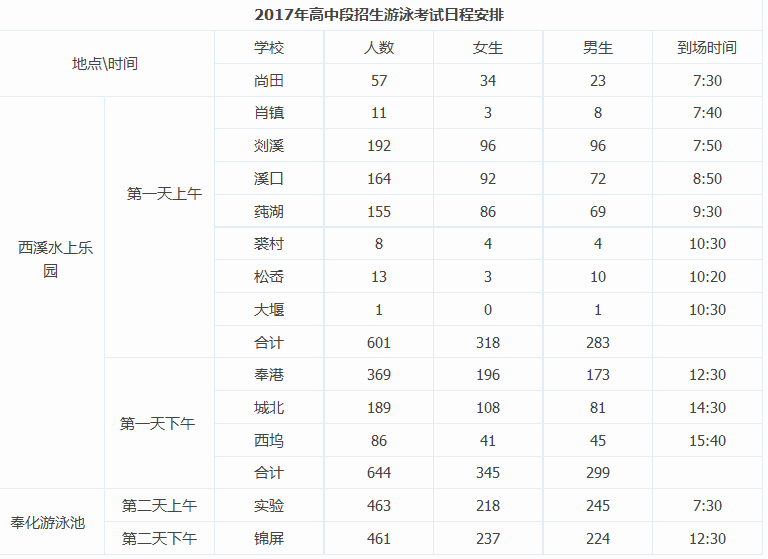 2017年宁波奉化市高中段招生游泳考试通知1