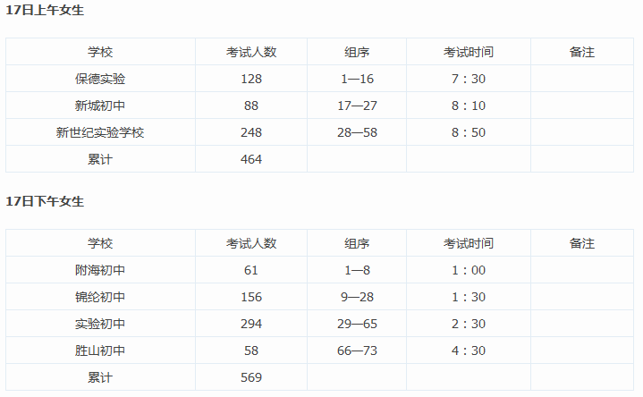 2017届慈溪中考游泳选项考试日程具体安排1