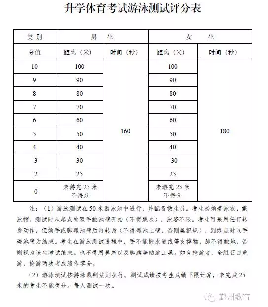 2017届宁波鄞州中考游泳将于8月22日展开1