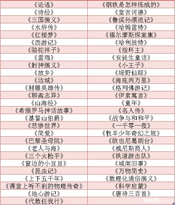 2017年杭州建兰中学学生阅读书目1