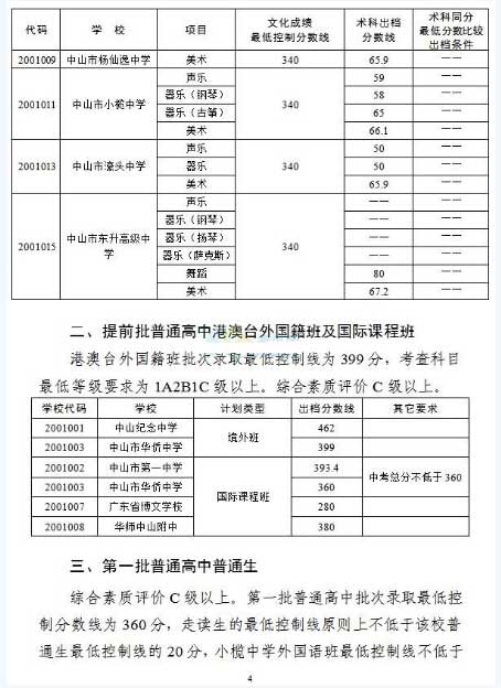 2016年广东中山中考录取分数线公布4