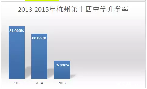 2017杭州中考:深度解读杭州前八所重点高中7