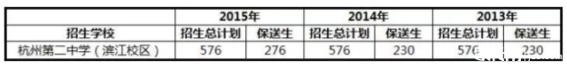 2017杭州中考:深度解读杭州前八所重点高中2