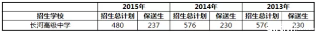 2017杭州中考:深度解读杭州前八所重点高中10