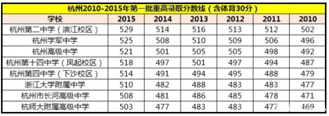 2017杭州中考:深度解读杭州前八所重点高中1