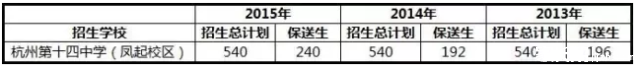 2017杭州中考:深度解读杭州前八所重点高中6