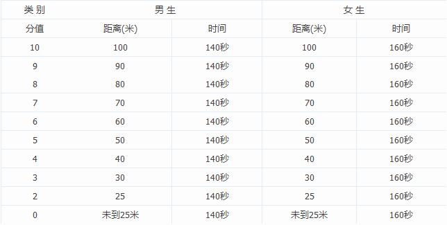 镇海区2017届初中毕业生体育考试时间1