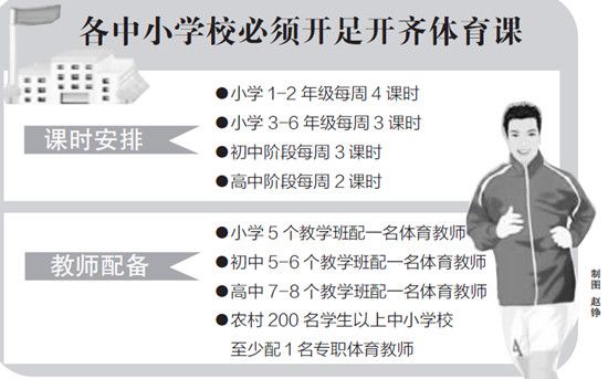 河北中考体育比重提高 体测良好以上才可评三好1