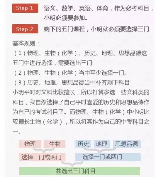 2018中考家长必读，科目和分值均有调整4