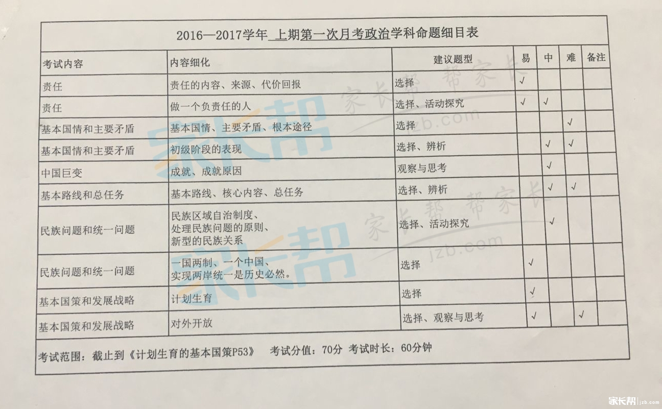 郑州枫杨外国语学校九年级第一次月考命题范围6