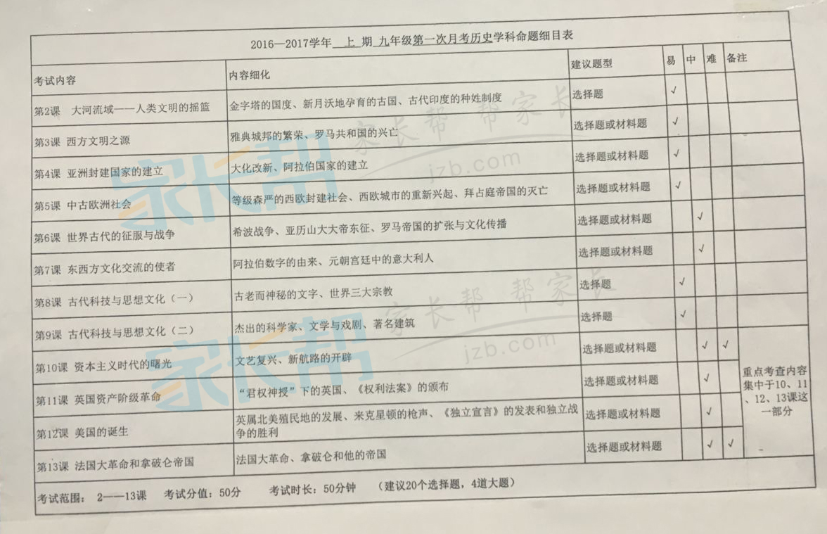 郑州枫杨外国语学校九年级第一次月考命题范围7