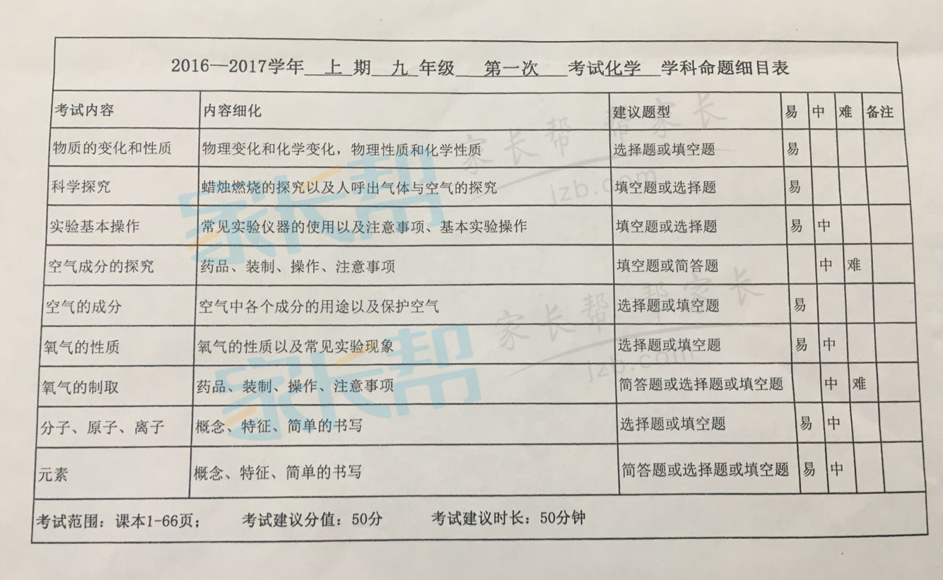 郑州枫杨外国语学校九年级第一次月考命题范围5