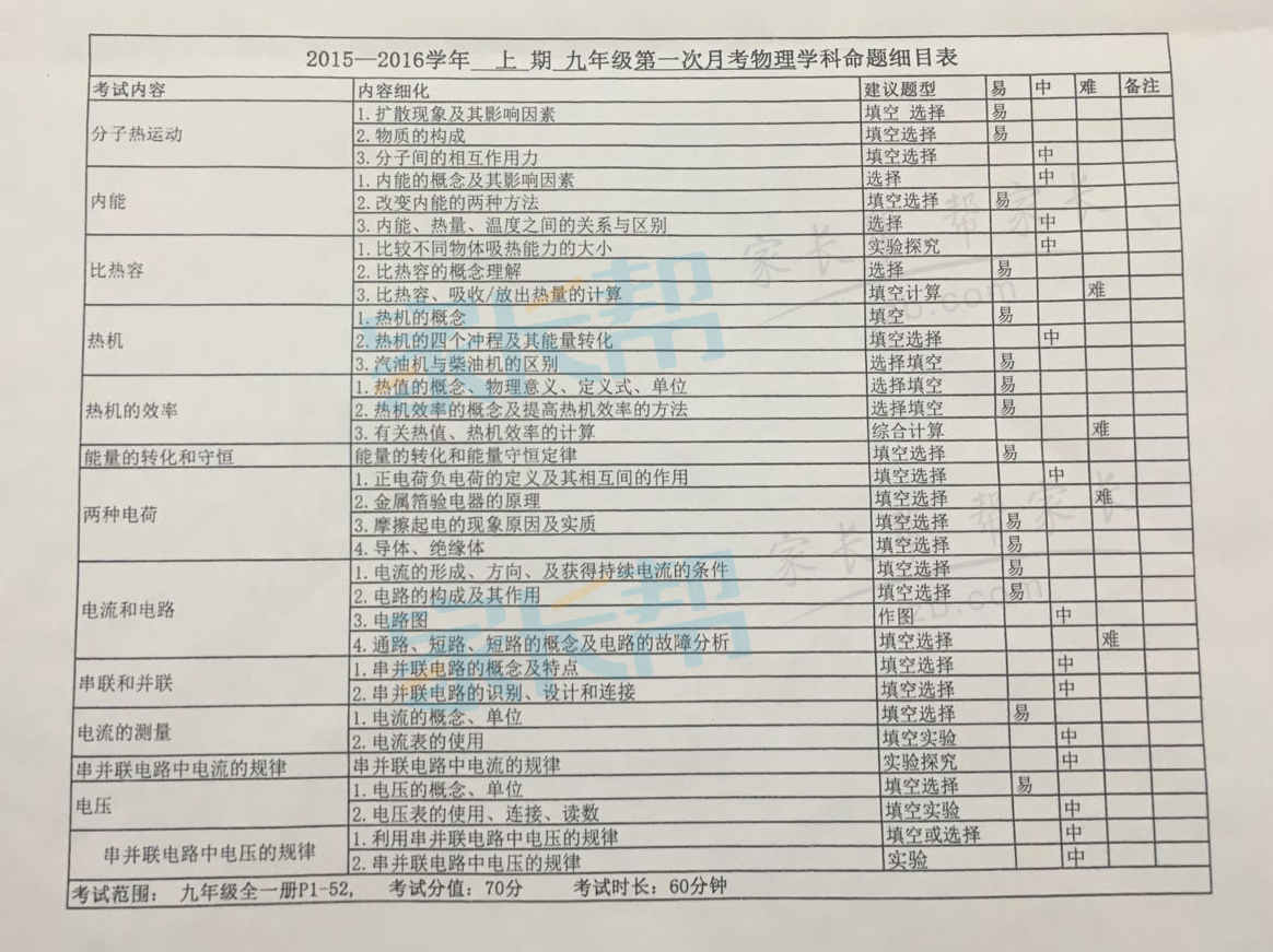郑州枫杨外国语学校九年级第一次月考命题范围4