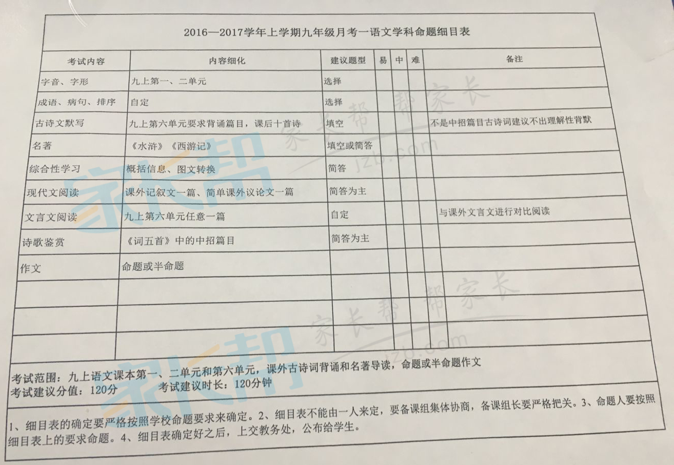郑州枫杨外国语学校九年级第一次月考命题范围1