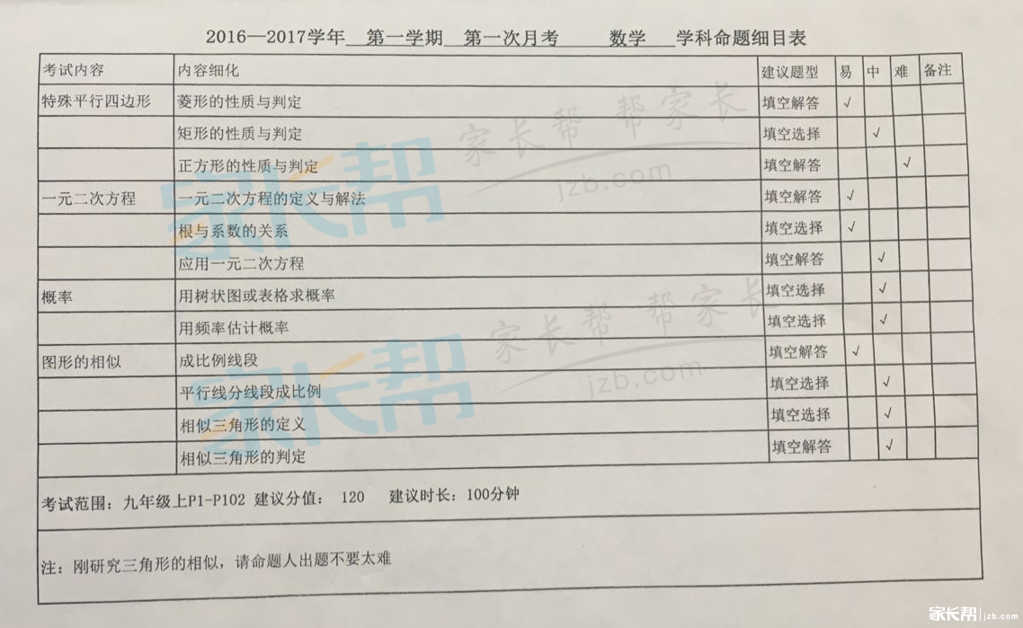 郑州枫杨外国语学校九年级第一次月考命题范围2