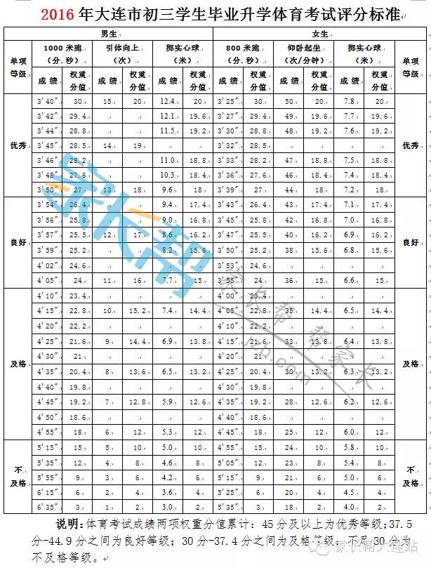 大连中考体育改革对2017、2018中考生有没有影响！2