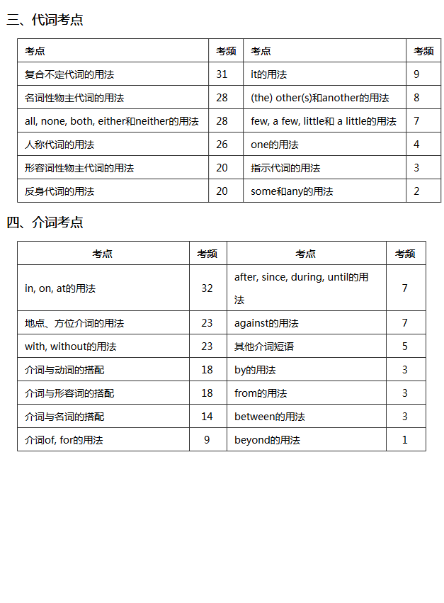 初二英语月考复习周——中考英语易考点概览2