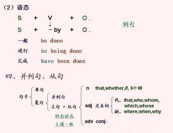 2017年中考英语复习：英语时态及语态2