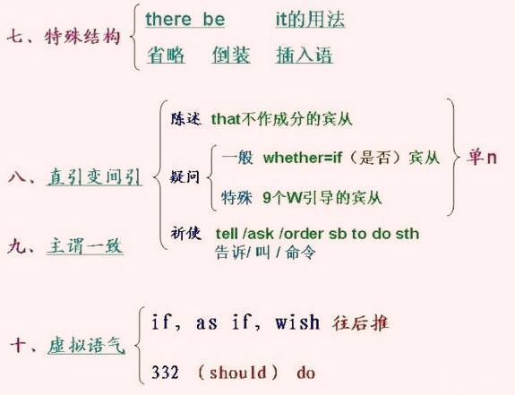 2017年中考英语复习：英语时态及语态3