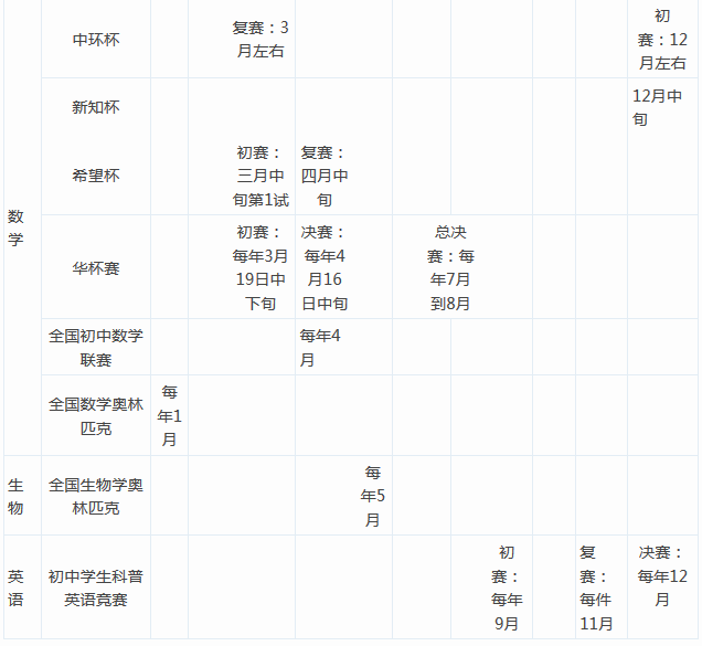 初中生各科竞赛时间表一览！2