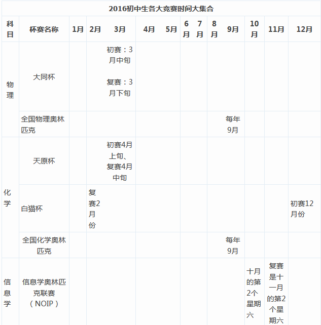 初中生各科竞赛时间表一览！1