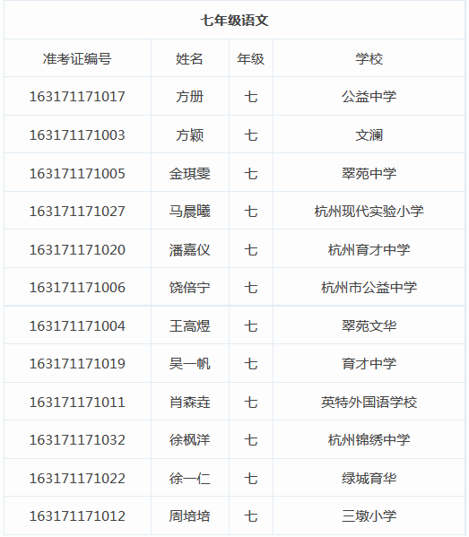 2016年睿达杯学科能力竞赛入围语文二试名单1