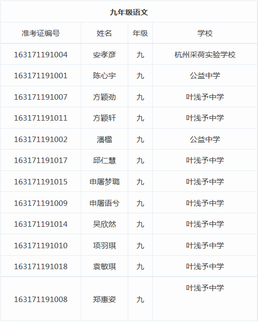 2016年睿达杯学科能力竞赛入围语文二试名单3