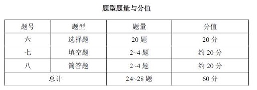 上海2017年初中化学课程终结性评价指南5