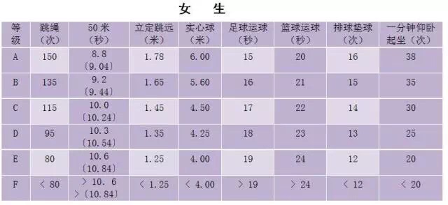 17年苏州中考体育考试方案2