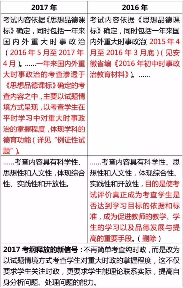 安徽省17年中考考试大纲公布23