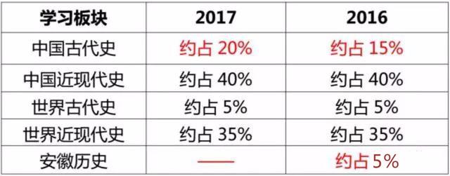 安徽省17年中考考试大纲公布29