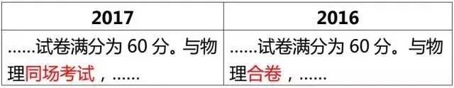 安徽省17年中考考试大纲公布22