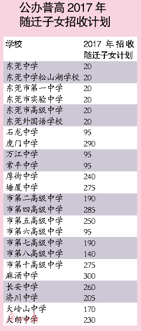 广东东莞17年中考有五变1