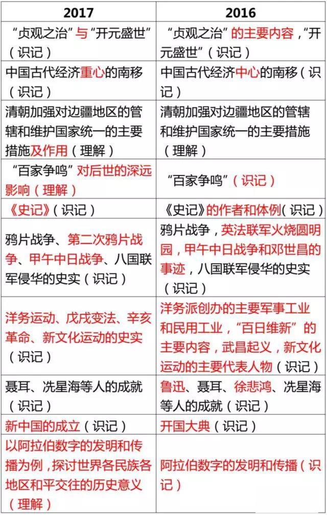 安徽省17年中考考试大纲公布28