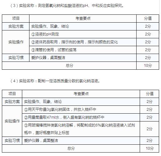 天津市17年初中毕业生学业考试说明5