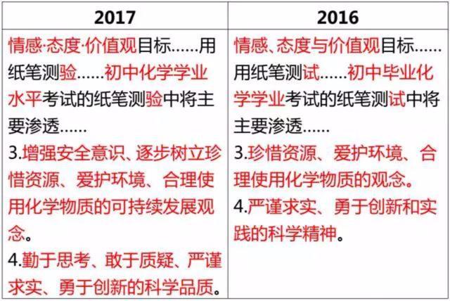 安徽省17年中考考试大纲公布19