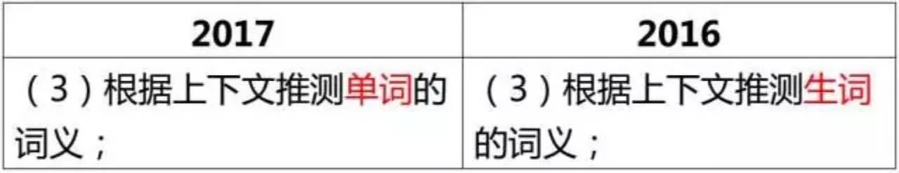 安徽省17年中考考试大纲公布7