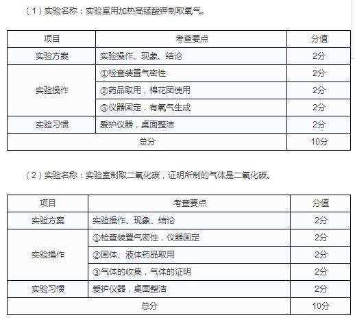 天津市17年初中毕业生学业考试说明4